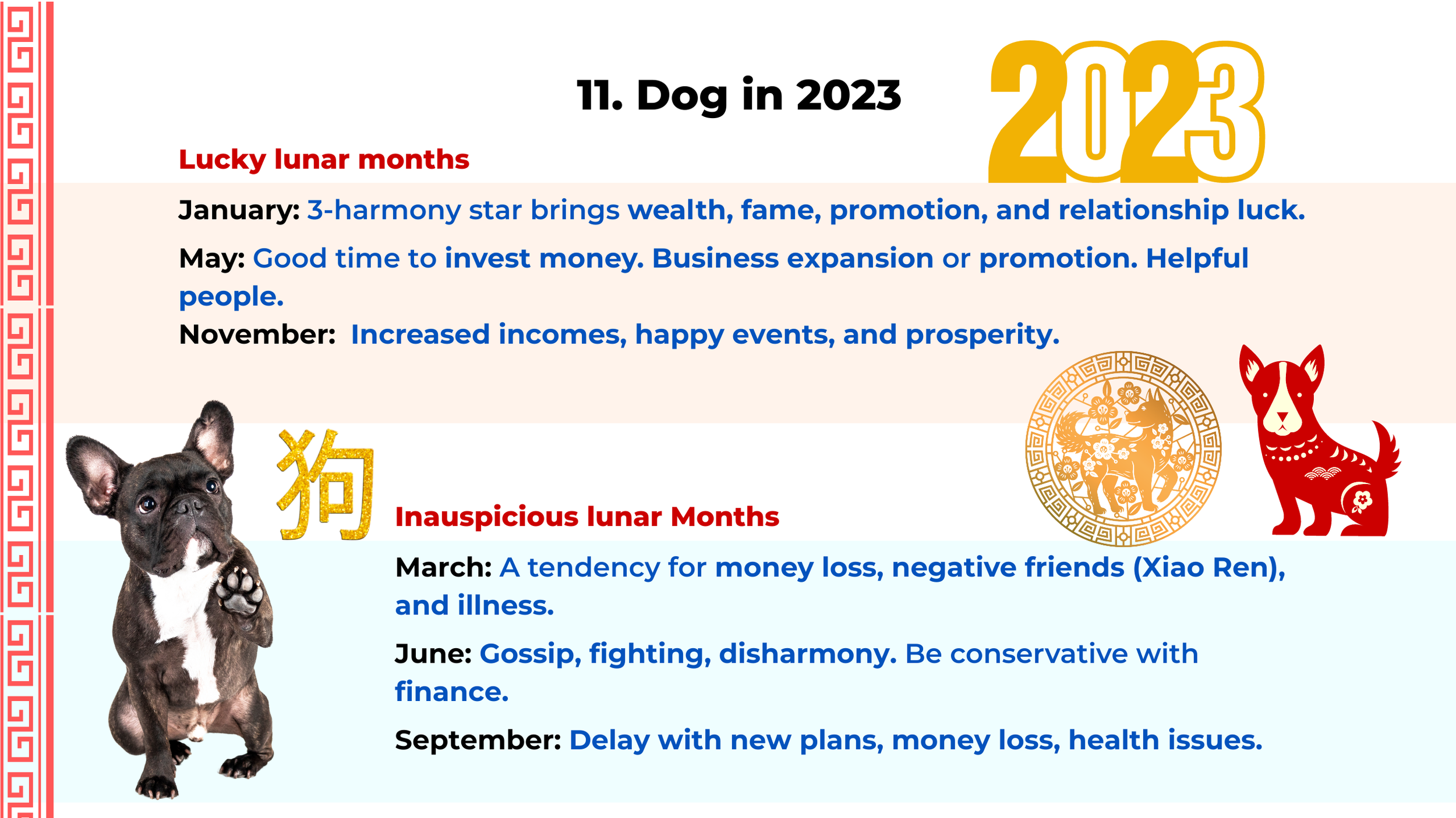 2023 Zodiac Analysis for Rooster, Dog, and Pig - Part 4 of 4